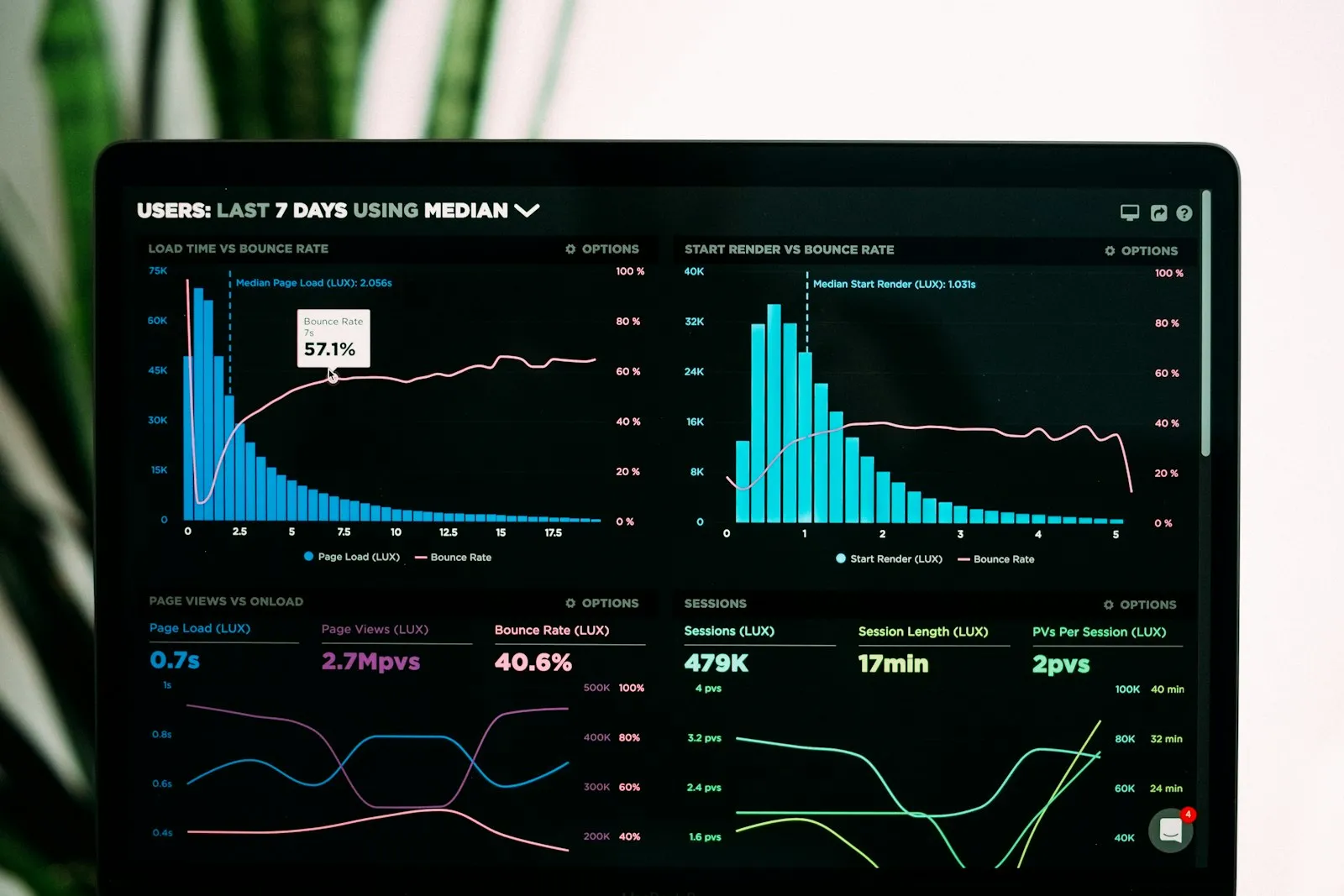 Analytics dashboard showing platform usage data
